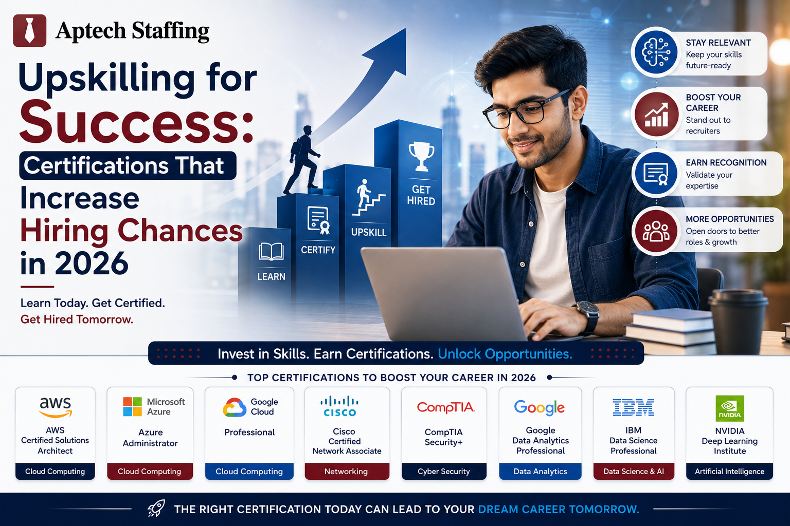 Aptech Staffing is the best staffing agency in USA
